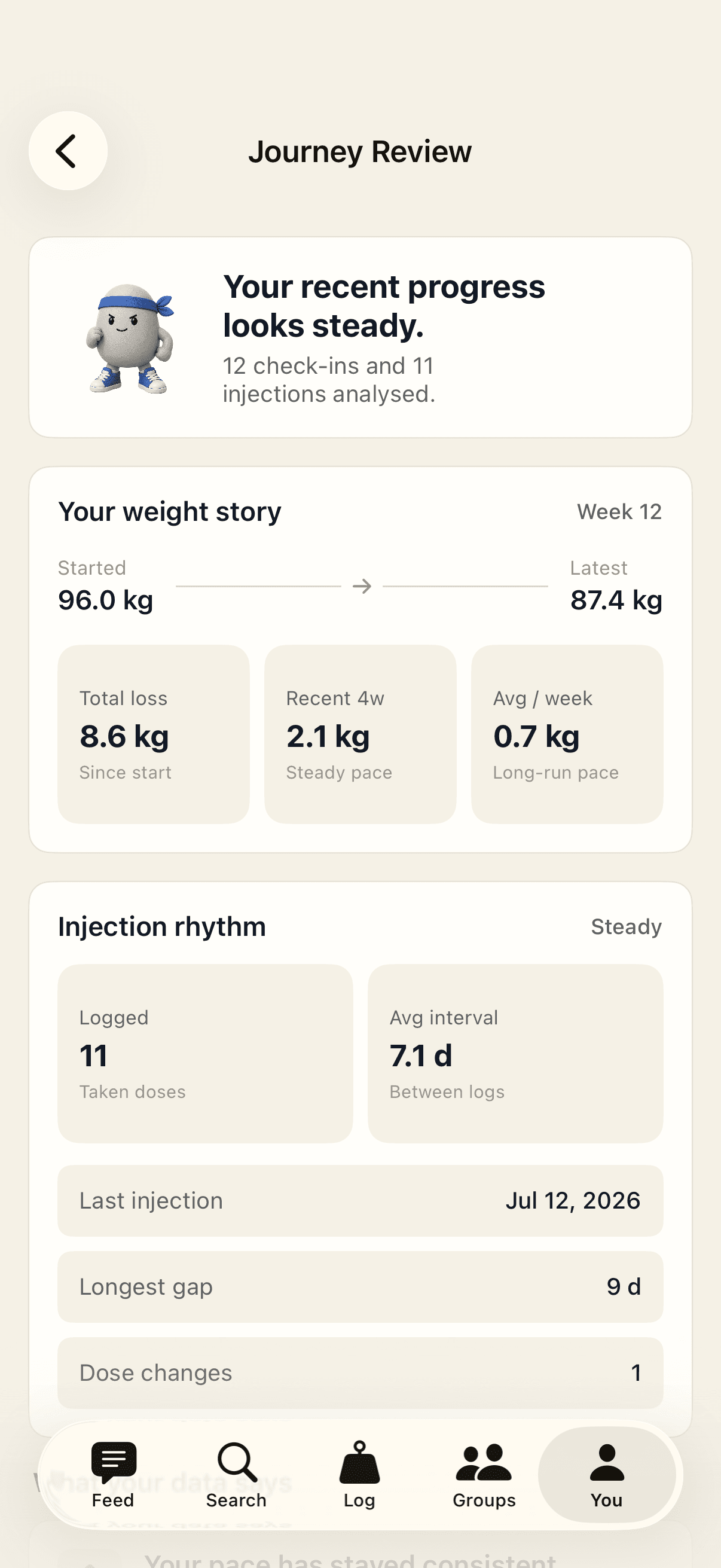 Journey Review weight story and injection rhythm